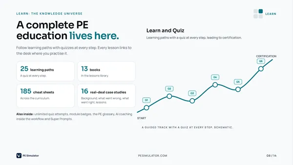Cover of the PE Simulator Learn and Certify brochure